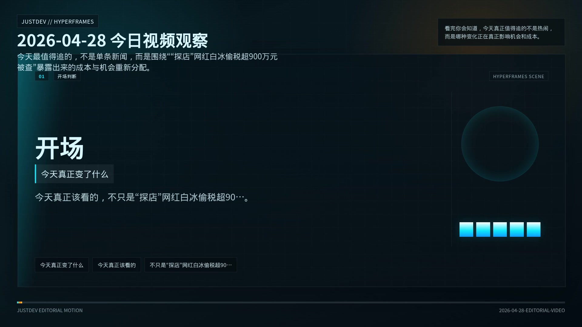 2026-04-28 今日视频观察