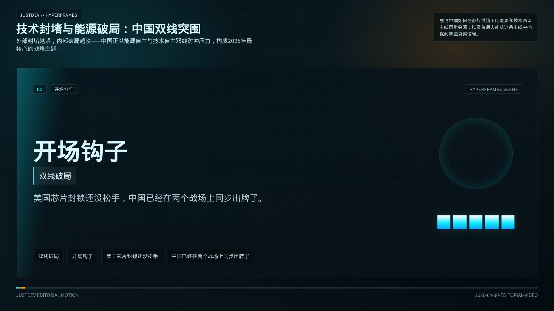 技术封堵与能源破局：中国双线突围