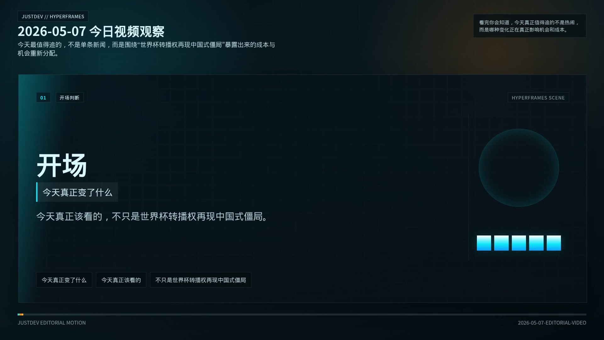 2026-05-07 今日视频观察