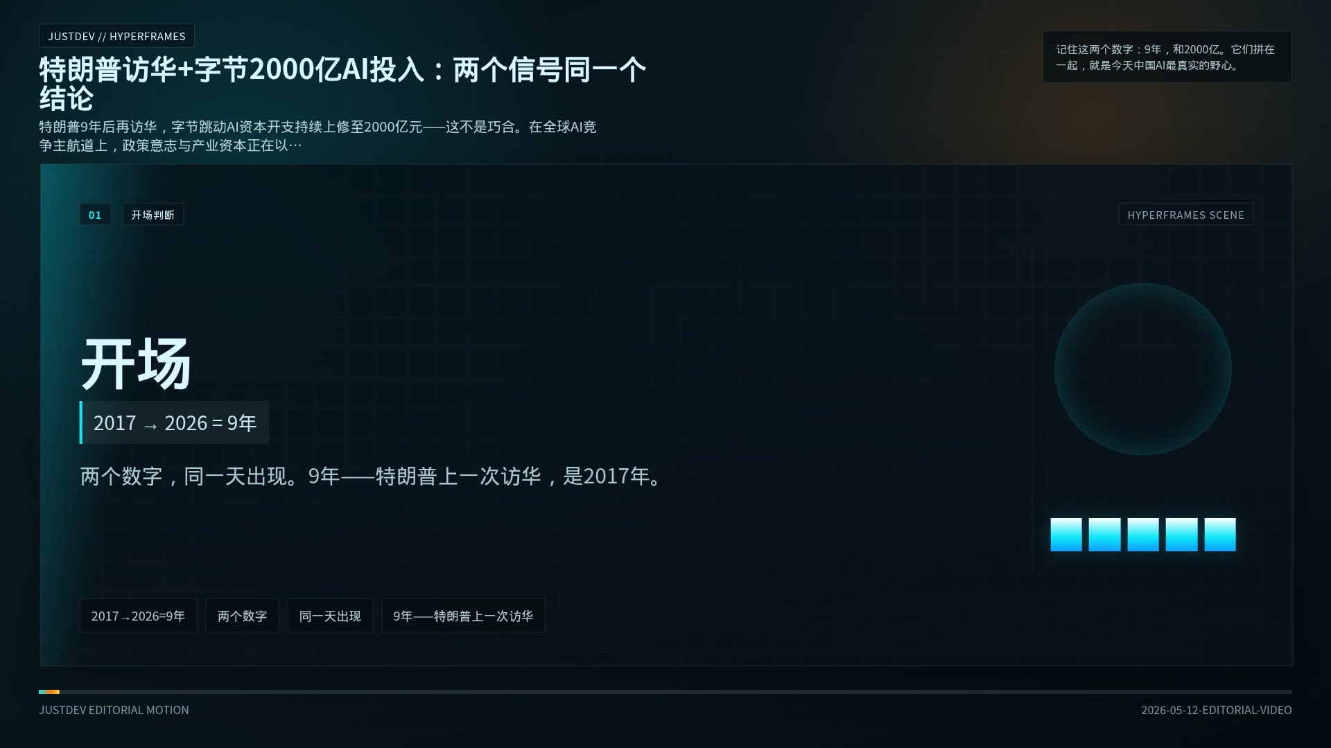 特朗普访华+字节2000亿AI投入：两个信号同一个结论