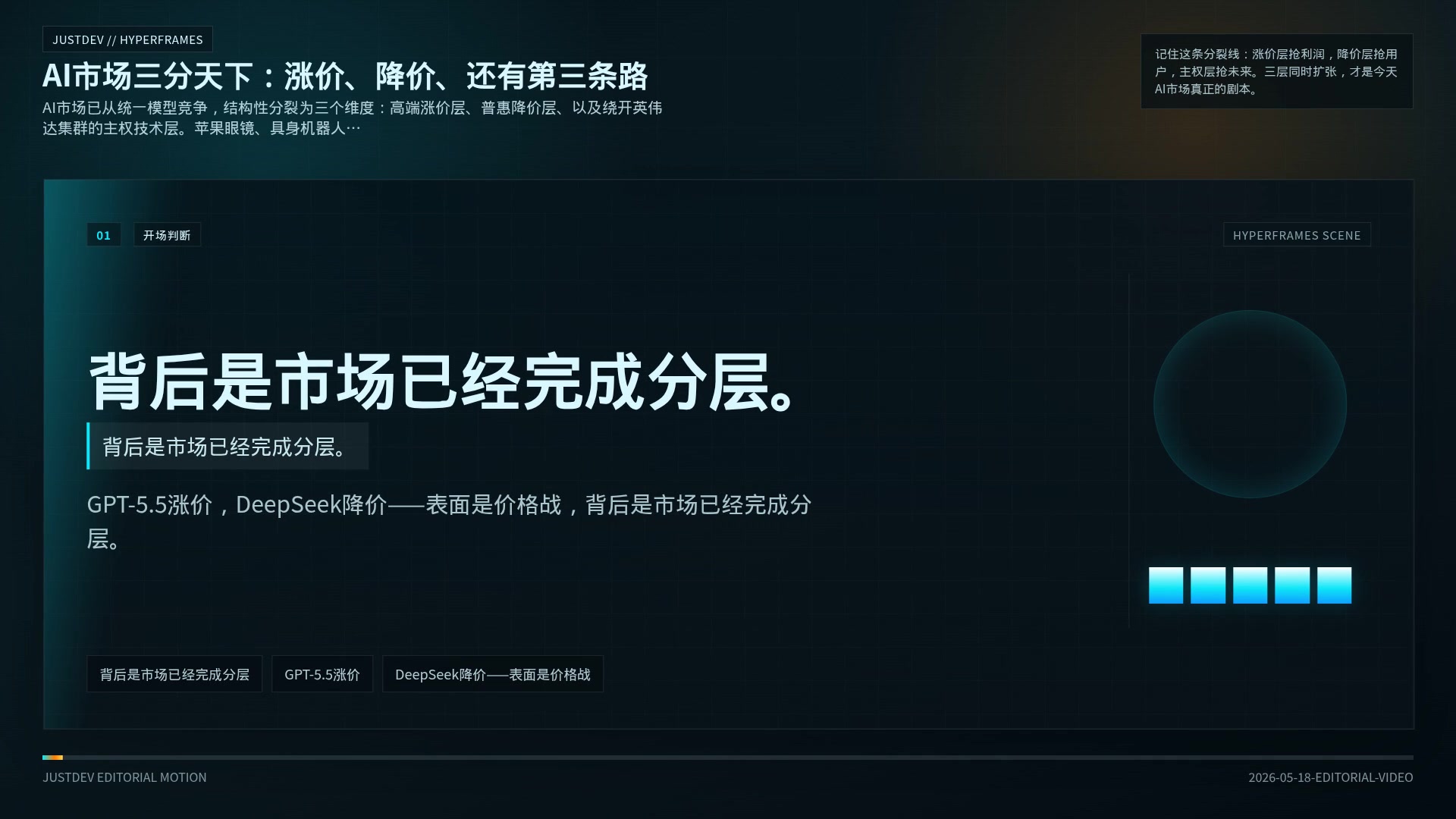 AI市场三分天下：涨价、降价、还有第三条路