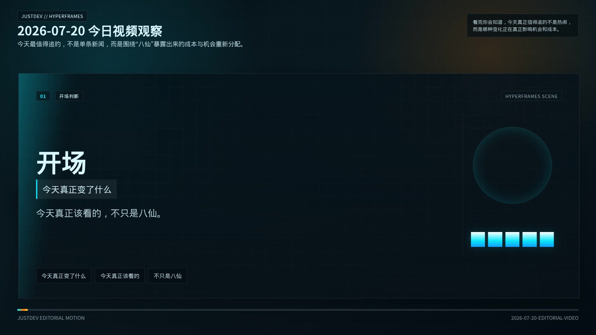 2026-07-20 今日视频观察